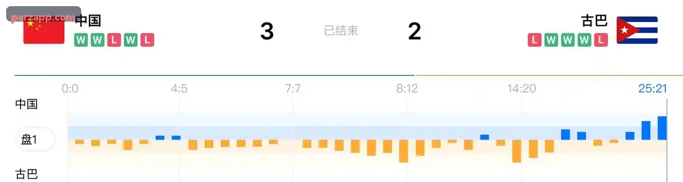 高清真人互动平台多机位控制系统